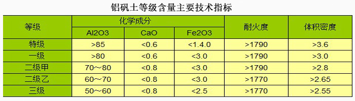 鋁礬土細(xì)粉|鋁礬土價(jià)格|鋁礬土廠家技術(shù)指標(biāo)圖